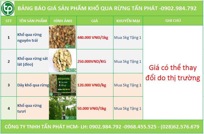 bảng giá khổ qua rừng tại Bình Định