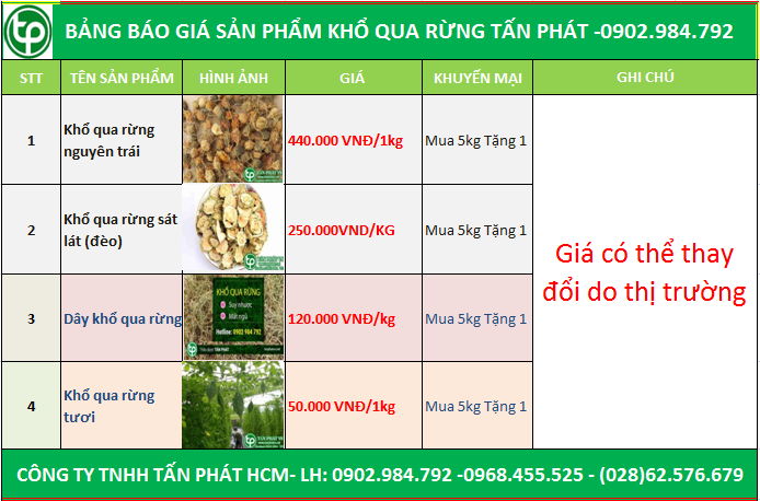 bảng giá khổ qua rừng tại Tuyên Quang