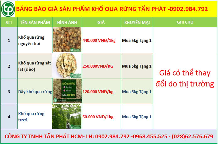 bảng giá khổ qua rừng tại Bình Thuận